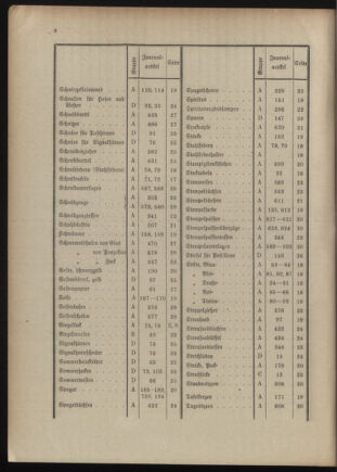 Post- und Telegraphen-Verordnungsblatt für das Verwaltungsgebiet des K.-K. Handelsministeriums 1909bl04 Seite: 228