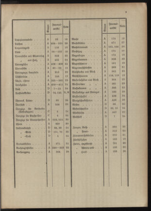 Post- und Telegraphen-Verordnungsblatt für das Verwaltungsgebiet des K.-K. Handelsministeriums 1909bl04 Seite: 229