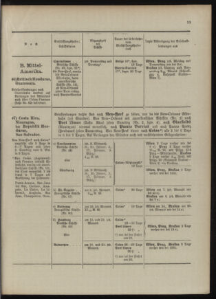 Post- und Telegraphen-Verordnungsblatt für das Verwaltungsgebiet des K.-K. Handelsministeriums 1909bl04 Seite: 23