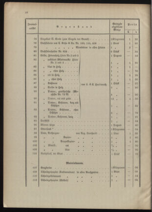 Post- und Telegraphen-Verordnungsblatt für das Verwaltungsgebiet des K.-K. Handelsministeriums 1909bl04 Seite: 238