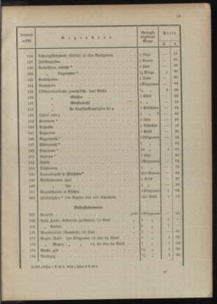 Post- und Telegraphen-Verordnungsblatt für das Verwaltungsgebiet des K.-K. Handelsministeriums 1909bl04 Seite: 239