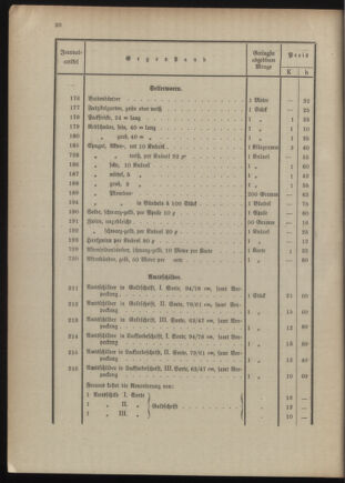 Post- und Telegraphen-Verordnungsblatt für das Verwaltungsgebiet des K.-K. Handelsministeriums 1909bl04 Seite: 240