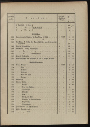 Post- und Telegraphen-Verordnungsblatt für das Verwaltungsgebiet des K.-K. Handelsministeriums 1909bl04 Seite: 241