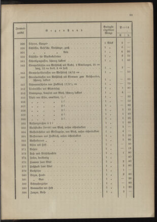 Post- und Telegraphen-Verordnungsblatt für das Verwaltungsgebiet des K.-K. Handelsministeriums 1909bl04 Seite: 243