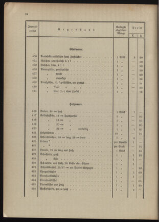 Post- und Telegraphen-Verordnungsblatt für das Verwaltungsgebiet des K.-K. Handelsministeriums 1909bl04 Seite: 244