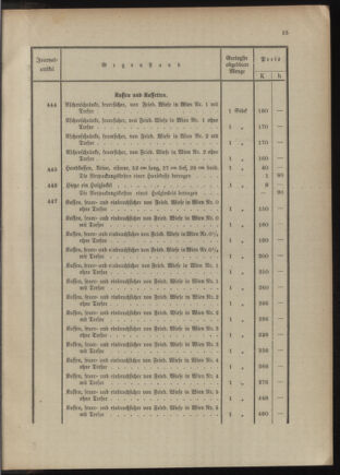 Post- und Telegraphen-Verordnungsblatt für das Verwaltungsgebiet des K.-K. Handelsministeriums 1909bl04 Seite: 245