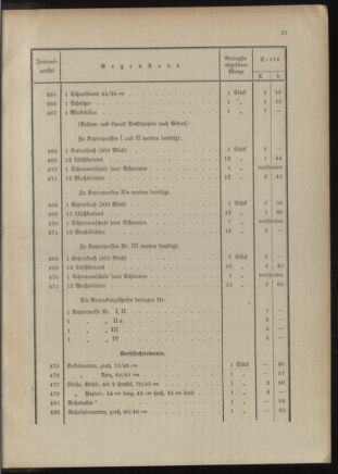 Post- und Telegraphen-Verordnungsblatt für das Verwaltungsgebiet des K.-K. Handelsministeriums 1909bl04 Seite: 247