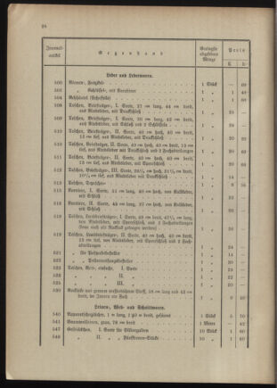 Post- und Telegraphen-Verordnungsblatt für das Verwaltungsgebiet des K.-K. Handelsministeriums 1909bl04 Seite: 248