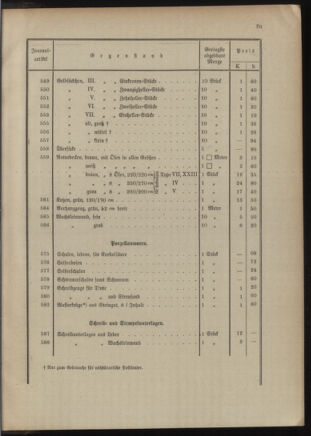 Post- und Telegraphen-Verordnungsblatt für das Verwaltungsgebiet des K.-K. Handelsministeriums 1909bl04 Seite: 249