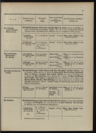 Post- und Telegraphen-Verordnungsblatt für das Verwaltungsgebiet des K.-K. Handelsministeriums 1909bl04 Seite: 25