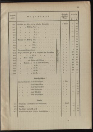 Post- und Telegraphen-Verordnungsblatt für das Verwaltungsgebiet des K.-K. Handelsministeriums 1909bl04 Seite: 251