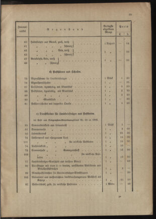 Post- und Telegraphen-Verordnungsblatt für das Verwaltungsgebiet des K.-K. Handelsministeriums 1909bl04 Seite: 255