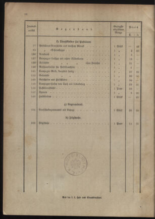 Post- und Telegraphen-Verordnungsblatt für das Verwaltungsgebiet des K.-K. Handelsministeriums 1909bl04 Seite: 256