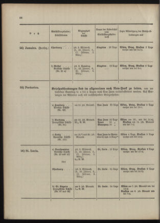 Post- und Telegraphen-Verordnungsblatt für das Verwaltungsgebiet des K.-K. Handelsministeriums 1909bl04 Seite: 26