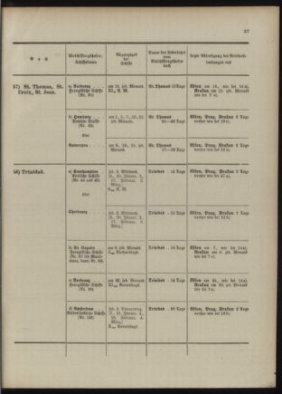 Post- und Telegraphen-Verordnungsblatt für das Verwaltungsgebiet des K.-K. Handelsministeriums 1909bl04 Seite: 27