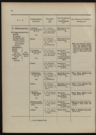 Post- und Telegraphen-Verordnungsblatt für das Verwaltungsgebiet des K.-K. Handelsministeriums 1909bl04 Seite: 28