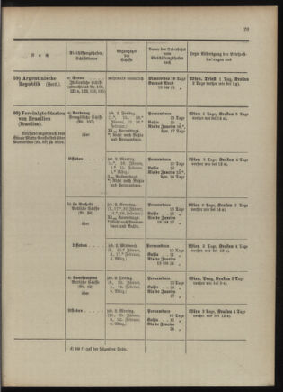 Post- und Telegraphen-Verordnungsblatt für das Verwaltungsgebiet des K.-K. Handelsministeriums 1909bl04 Seite: 29