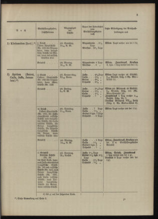 Post- und Telegraphen-Verordnungsblatt für das Verwaltungsgebiet des K.-K. Handelsministeriums 1909bl04 Seite: 3