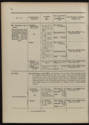 Post- und Telegraphen-Verordnungsblatt für das Verwaltungsgebiet des K.-K. Handelsministeriums 1909bl04 Seite: 30