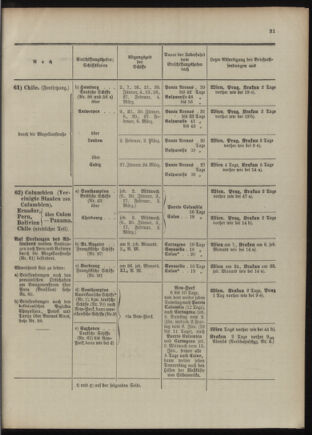 Post- und Telegraphen-Verordnungsblatt für das Verwaltungsgebiet des K.-K. Handelsministeriums 1909bl04 Seite: 31