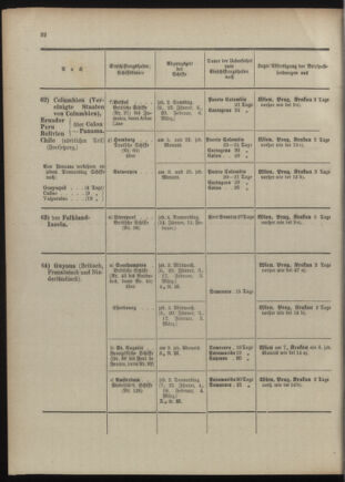 Post- und Telegraphen-Verordnungsblatt für das Verwaltungsgebiet des K.-K. Handelsministeriums 1909bl04 Seite: 32