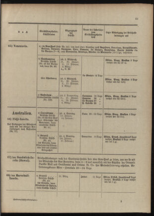 Post- und Telegraphen-Verordnungsblatt für das Verwaltungsgebiet des K.-K. Handelsministeriums 1909bl04 Seite: 33