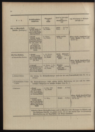 Post- und Telegraphen-Verordnungsblatt für das Verwaltungsgebiet des K.-K. Handelsministeriums 1909bl04 Seite: 34