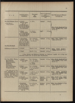 Post- und Telegraphen-Verordnungsblatt für das Verwaltungsgebiet des K.-K. Handelsministeriums 1909bl04 Seite: 35