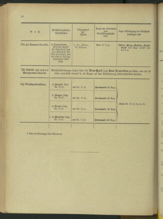 Post- und Telegraphen-Verordnungsblatt für das Verwaltungsgebiet des K.-K. Handelsministeriums 1909bl04 Seite: 36