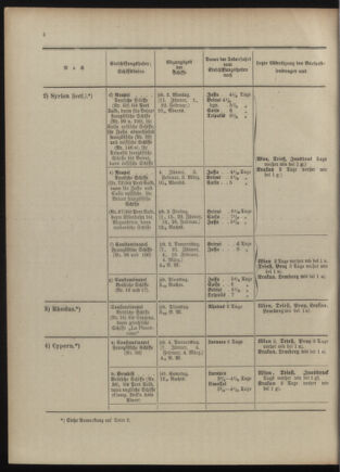 Post- und Telegraphen-Verordnungsblatt für das Verwaltungsgebiet des K.-K. Handelsministeriums 1909bl04 Seite: 4