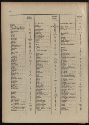 Post- und Telegraphen-Verordnungsblatt für das Verwaltungsgebiet des K.-K. Handelsministeriums 1909bl04 Seite: 42