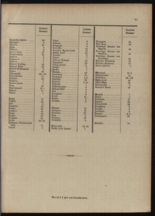 Post- und Telegraphen-Verordnungsblatt für das Verwaltungsgebiet des K.-K. Handelsministeriums 1909bl04 Seite: 43