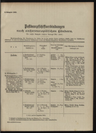 Post- und Telegraphen-Verordnungsblatt für das Verwaltungsgebiet des K.-K. Handelsministeriums 1909bl04 Seite: 45