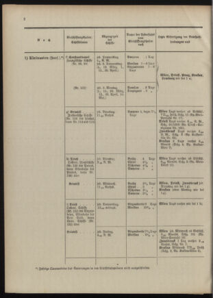 Post- und Telegraphen-Verordnungsblatt für das Verwaltungsgebiet des K.-K. Handelsministeriums 1909bl04 Seite: 46