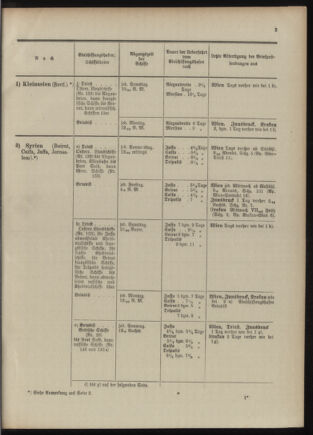 Post- und Telegraphen-Verordnungsblatt für das Verwaltungsgebiet des K.-K. Handelsministeriums 1909bl04 Seite: 47