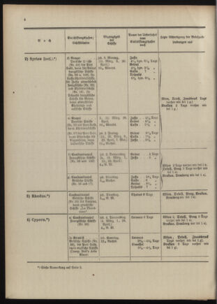 Post- und Telegraphen-Verordnungsblatt für das Verwaltungsgebiet des K.-K. Handelsministeriums 1909bl04 Seite: 48