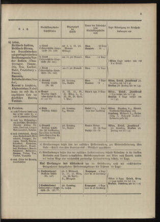 Post- und Telegraphen-Verordnungsblatt für das Verwaltungsgebiet des K.-K. Handelsministeriums 1909bl04 Seite: 49