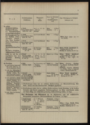 Post- und Telegraphen-Verordnungsblatt für das Verwaltungsgebiet des K.-K. Handelsministeriums 1909bl04 Seite: 5