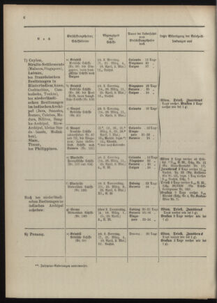 Post- und Telegraphen-Verordnungsblatt für das Verwaltungsgebiet des K.-K. Handelsministeriums 1909bl04 Seite: 50