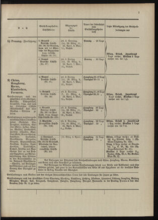 Post- und Telegraphen-Verordnungsblatt für das Verwaltungsgebiet des K.-K. Handelsministeriums 1909bl04 Seite: 51