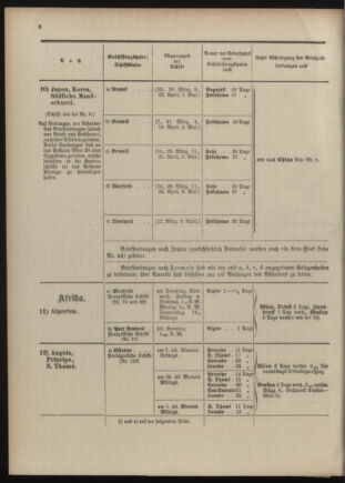 Post- und Telegraphen-Verordnungsblatt für das Verwaltungsgebiet des K.-K. Handelsministeriums 1909bl04 Seite: 52