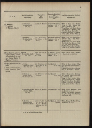 Post- und Telegraphen-Verordnungsblatt für das Verwaltungsgebiet des K.-K. Handelsministeriums 1909bl04 Seite: 53