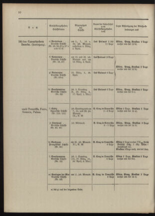 Post- und Telegraphen-Verordnungsblatt für das Verwaltungsgebiet des K.-K. Handelsministeriums 1909bl04 Seite: 54