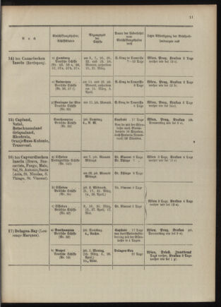 Post- und Telegraphen-Verordnungsblatt für das Verwaltungsgebiet des K.-K. Handelsministeriums 1909bl04 Seite: 55