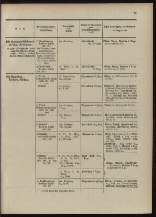 Post- und Telegraphen-Verordnungsblatt für das Verwaltungsgebiet des K.-K. Handelsministeriums 1909bl04 Seite: 57