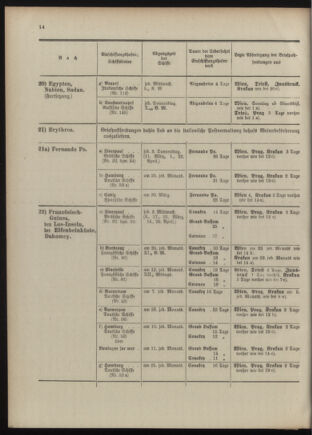 Post- und Telegraphen-Verordnungsblatt für das Verwaltungsgebiet des K.-K. Handelsministeriums 1909bl04 Seite: 58