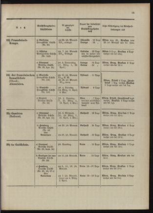 Post- und Telegraphen-Verordnungsblatt für das Verwaltungsgebiet des K.-K. Handelsministeriums 1909bl04 Seite: 59