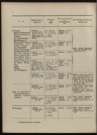 Post- und Telegraphen-Verordnungsblatt für das Verwaltungsgebiet des K.-K. Handelsministeriums 1909bl04 Seite: 6