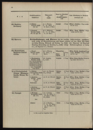 Post- und Telegraphen-Verordnungsblatt für das Verwaltungsgebiet des K.-K. Handelsministeriums 1909bl04 Seite: 62