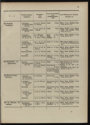 Post- und Telegraphen-Verordnungsblatt für das Verwaltungsgebiet des K.-K. Handelsministeriums 1909bl04 Seite: 63